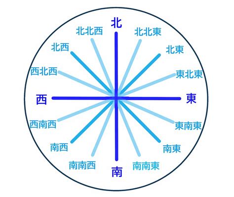 東北東 方位|恵方ってどっちだ!! 東北東・南南東・西南西・北北西。